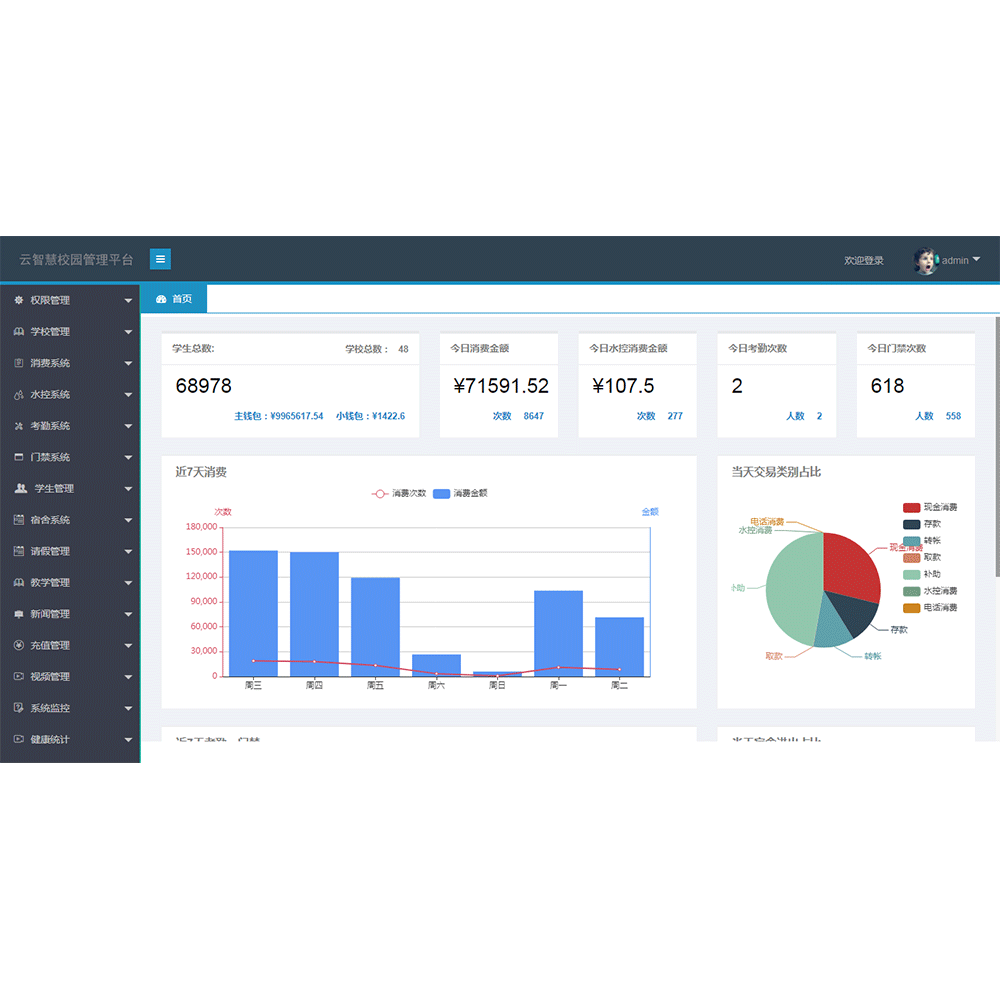 智慧銀校一卡（臉）通系統